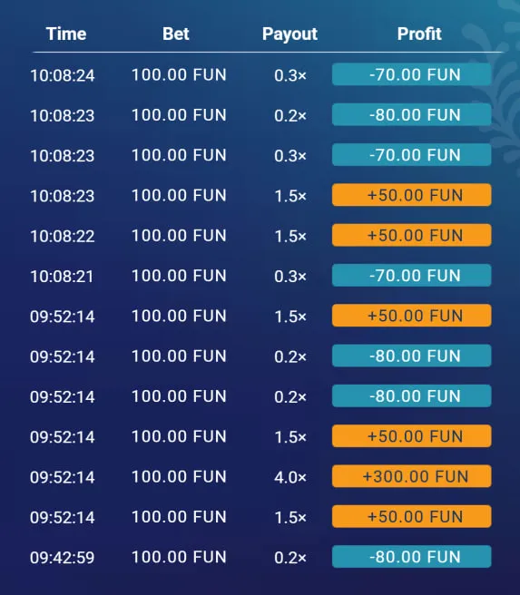 Plinko slot parameters op vergunde Belgische sites Plinko slot parameters op vergunde Belgische sites